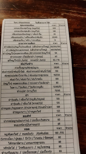 Opinii despre หญ่างญวน în อำเภอเมืองกำแพงเพชร - การบริการอาหารและที่พัก