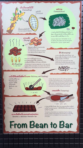 Opinii despre Chocolate Factory Pattaya Parking în อำเภอบางละมุง - การบริการอาหารและที่พัก