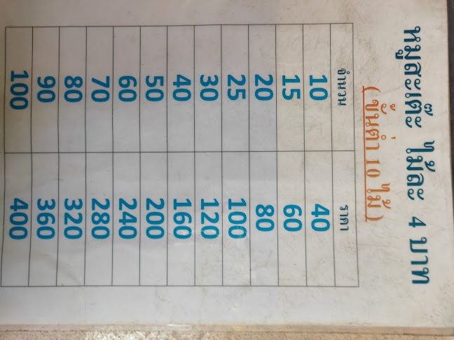 Comentarii opinii despre ร้านหมูสะเต๊ะเจริญผล